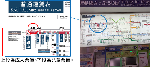 請在售票機上方的票價表確認車票金額。