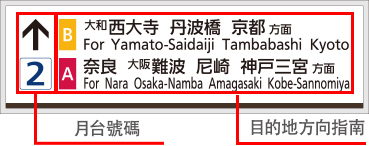 月臺號碼 目的地方向指南