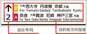 導向標志