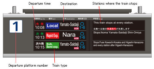 Train destination information display