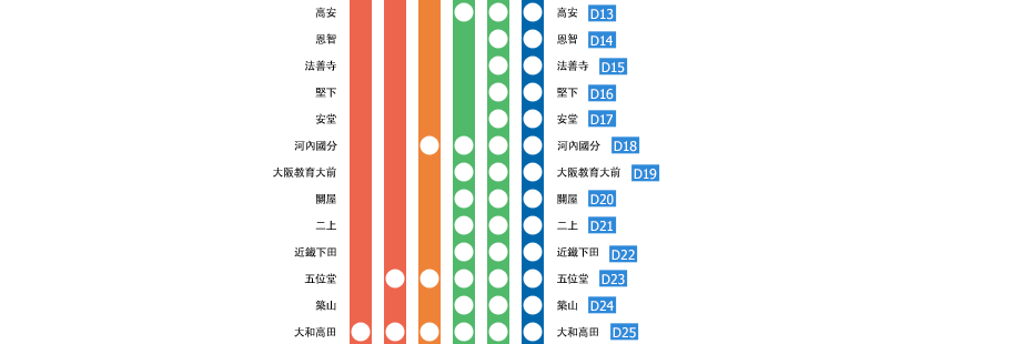 大阪上本町?賢島