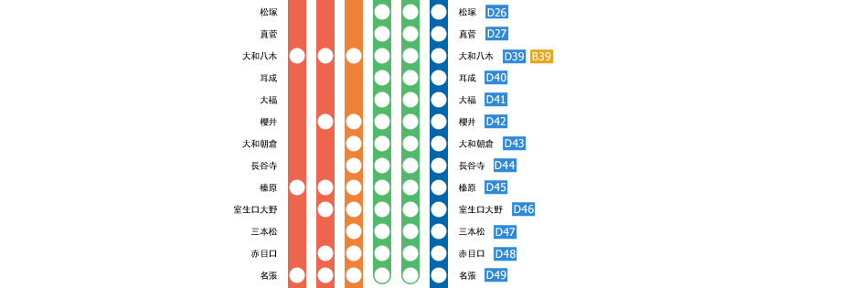 大阪上本町?賢島