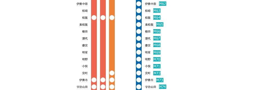 大阪上本町?賢島