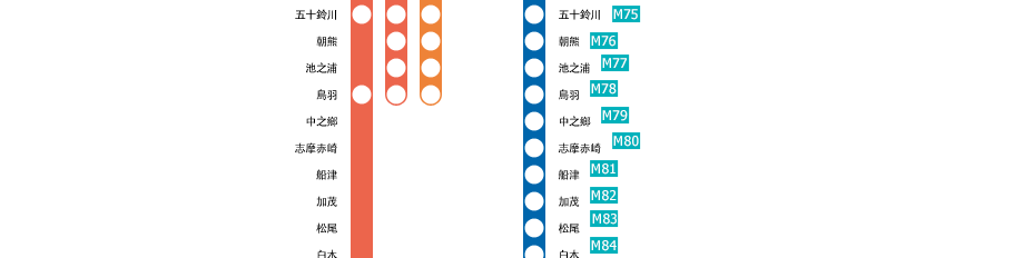 大阪上本町?賢島