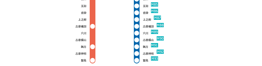 大阪上本町?賢島