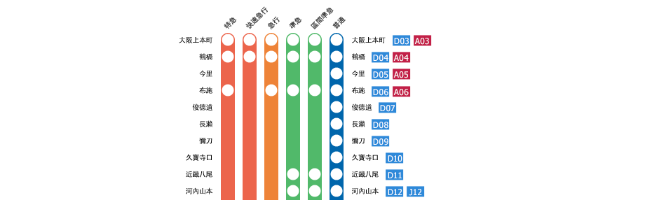 大阪上本町?賢島