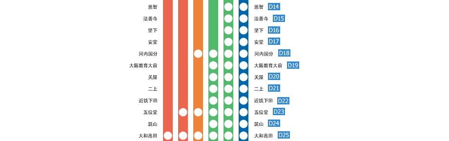 大阪上本町?賢島