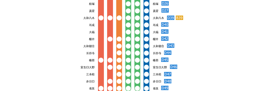 大阪上本町?賢島