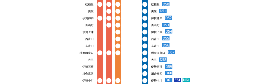 大阪上本町?賢島