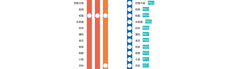 大阪上本町?賢島