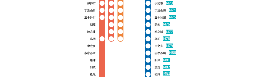 大阪上本町?賢島