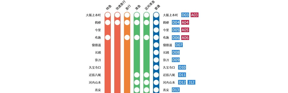 大阪上本町?賢島