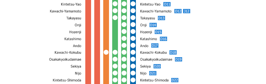 Osaka-Uehommachi?Kashikojima