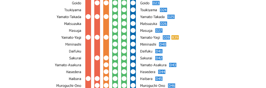 Osaka-Uehommachi?Kashikojima