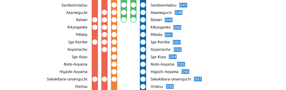 Osaka-Uehommachi?Kashikojima