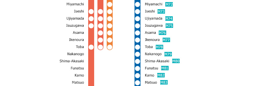 Osaka-Uehommachi?Kashikojima