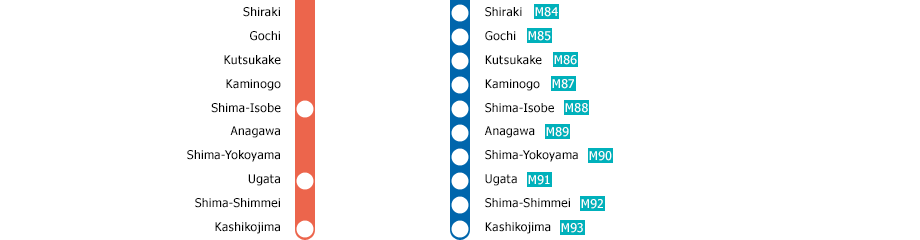 Osaka-Uehommachi?Kashikojima