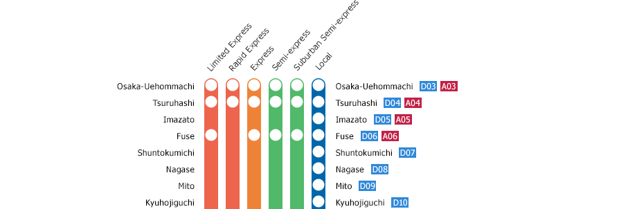 Osaka-Uehommachi?Kashikojima