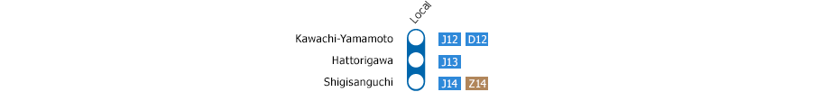 >Kawachi-Yamamoto?Shigisanguchi