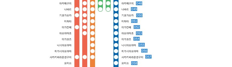 Osaka-Uehommachi?Kashikojima