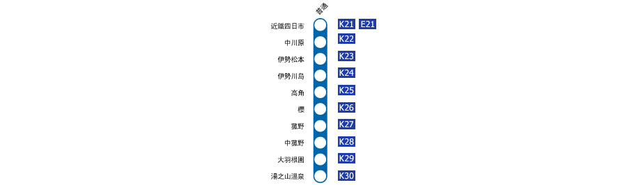 近鐵四日市－湯之山溫泉