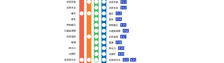 近鐵名古屋－伊勢中川