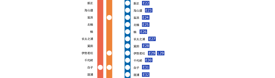 近鐵名古屋－伊勢中川