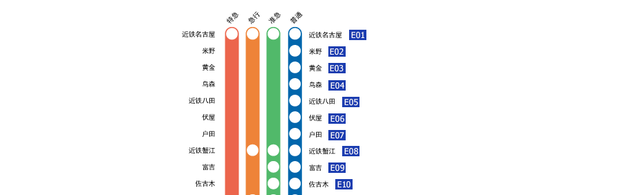 近鐵名古屋－伊勢中川