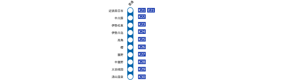 近鐵四日市－湯之山溫泉