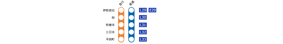 伊勢若松－平田町