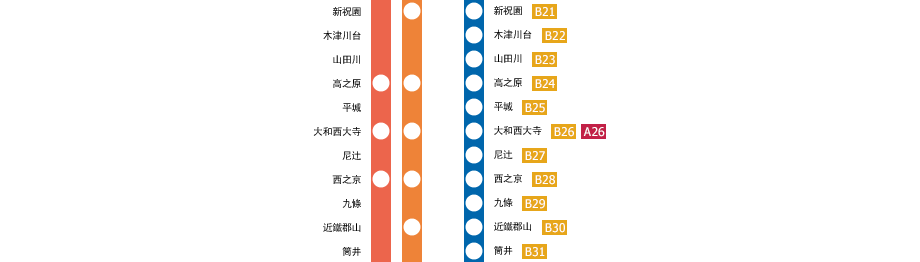 京都駅－橿原神宮前駅