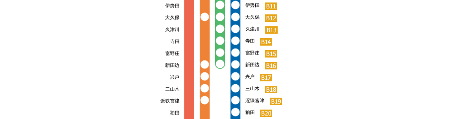京都駅－橿原神宮前駅