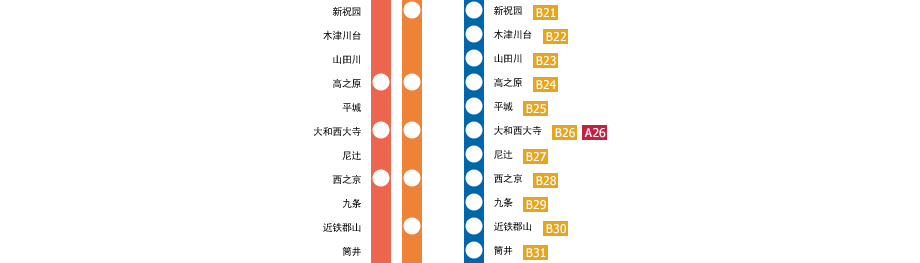 京都駅－橿原神宮前駅