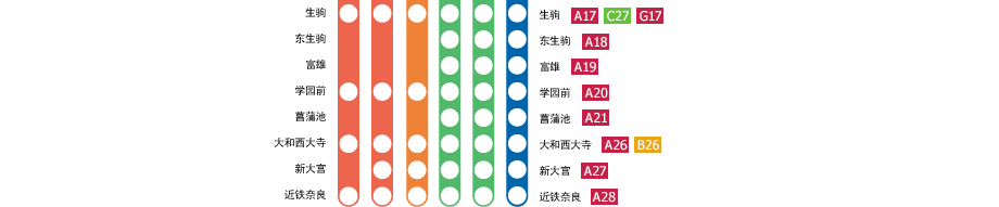 大阪難波－近鐵奈良