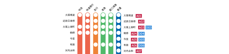 大阪難波－近鐵奈良