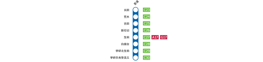 長田－學硏奈良登美丘