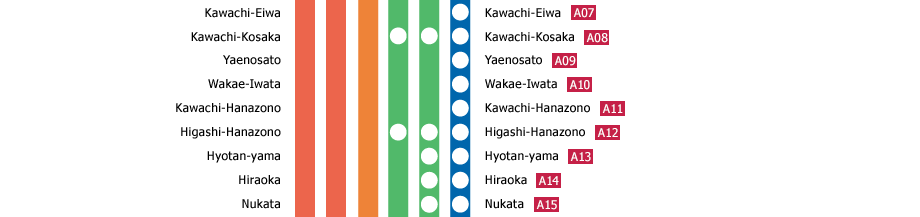Osaka-Namba - Kintetsu-Nara
