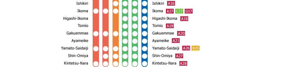 Osaka-Namba - Kintetsu-Nara