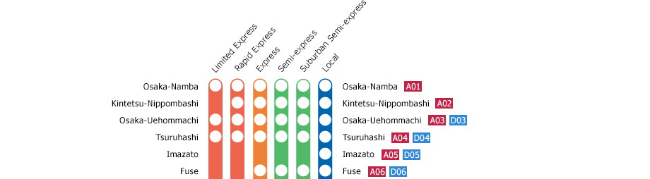 Osaka-Namba - Kintetsu-Nara