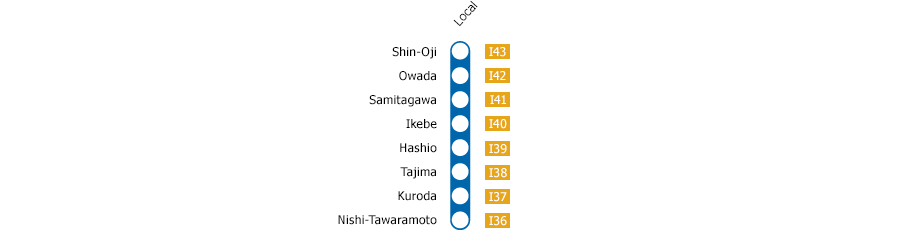 Shin-Oji - Nishi-Tawaramoto