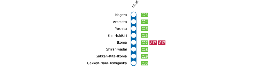 Nagata - Gakken-Nara-Tomigaoka