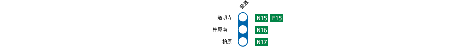 道明寺－柏原