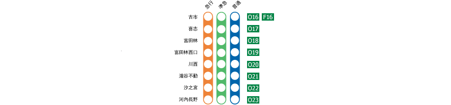 古市－河內長野