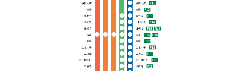 大阪阿部野橋－吉野