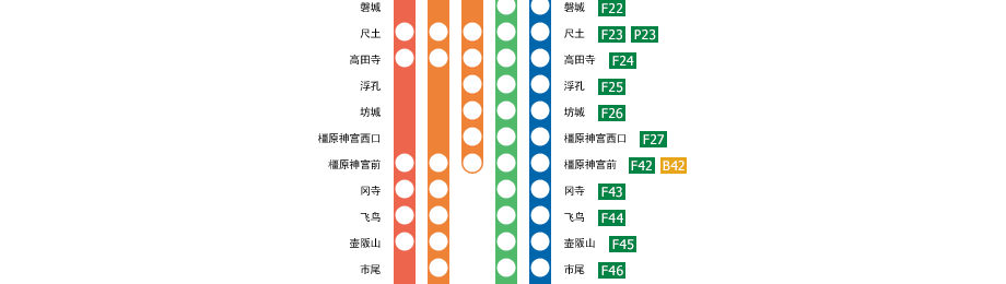 大阪阿部野橋－吉野
