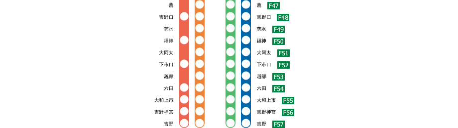 大阪阿部野橋－吉野