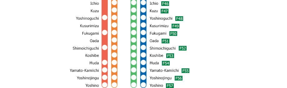 Osaka-Abenobashi - Yoshino