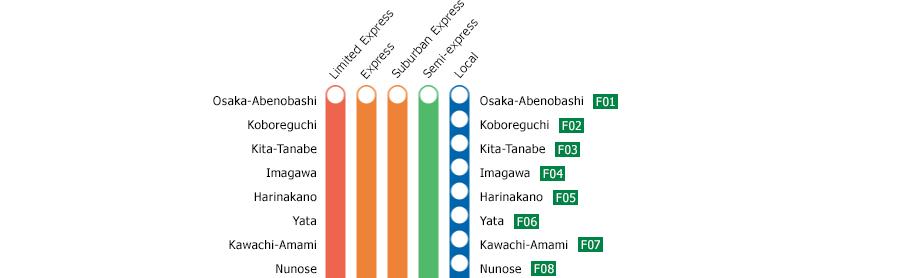 Osaka-Abenobashi - Yoshino