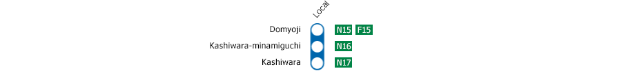 Domyoji - Kashiwara