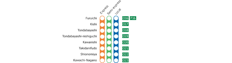 Furuichi - Kawachi-Nagano